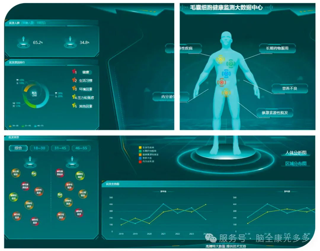 FDA认证到手脑全康用国际严苛标准守护光健康