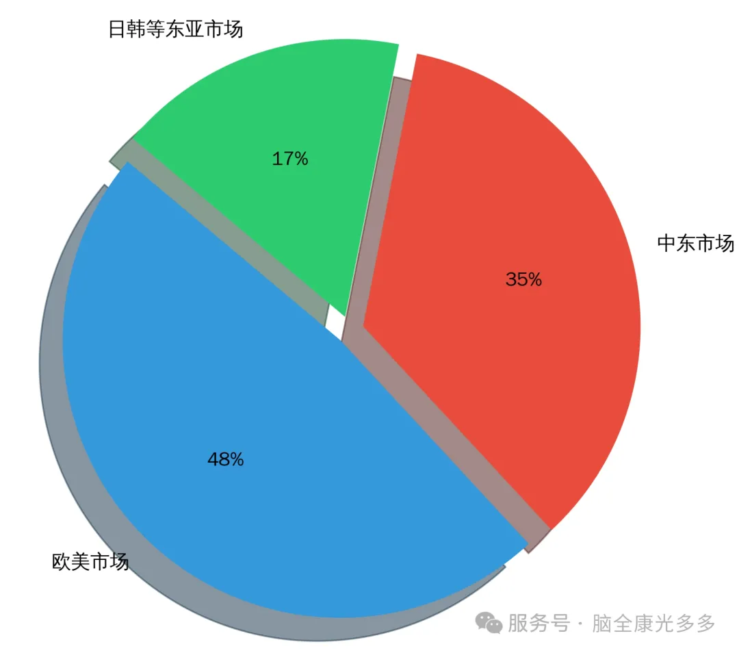 境外电商开门红